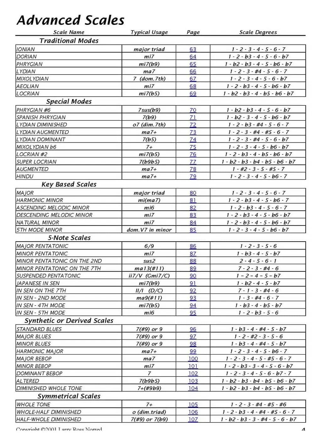 Changes（爵士乐和弦教材）（P1-20）