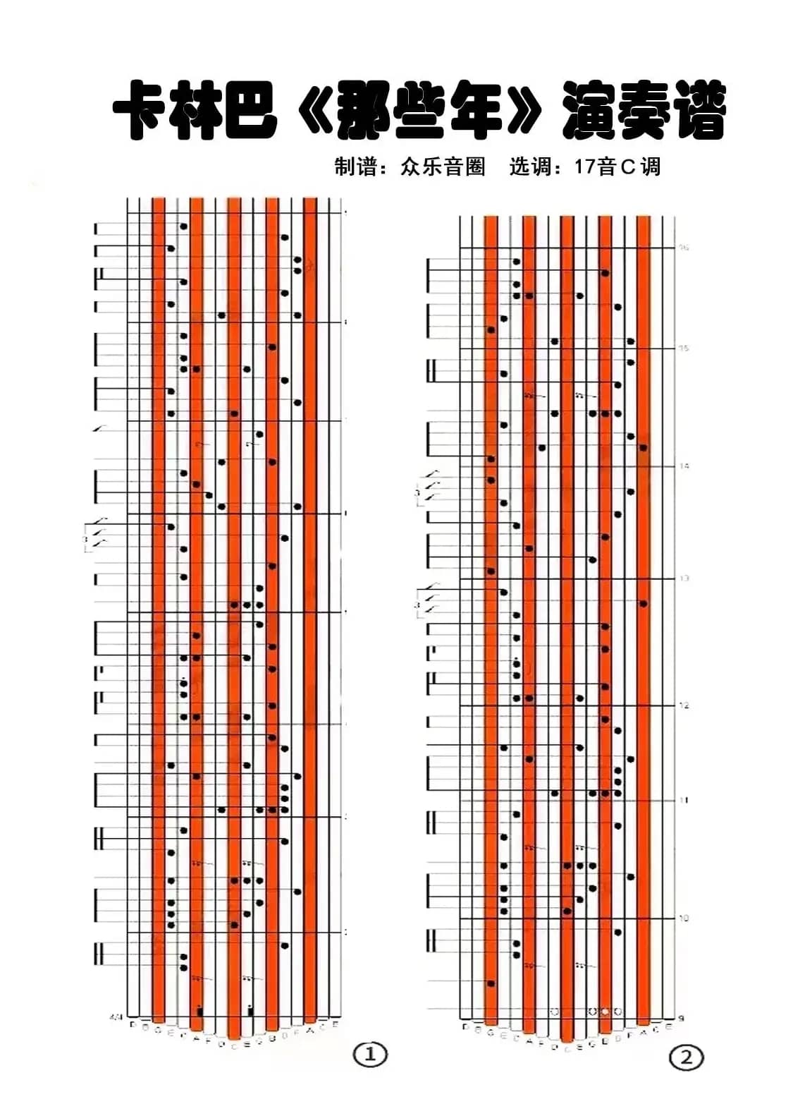 那些年（拇指琴卡林巴琴演奏谱）