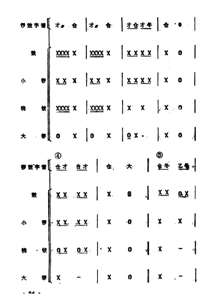 锣鼓谱：走马锣鼓
