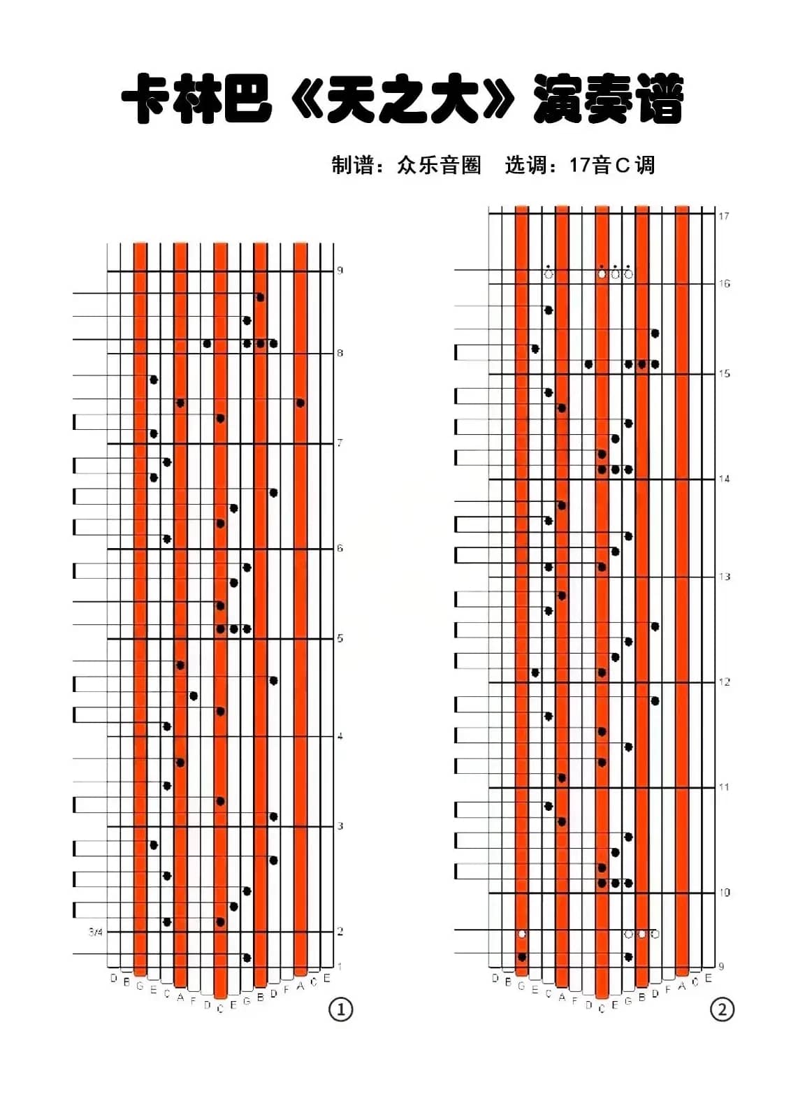 天之大（拇指琴卡林巴琴演奏谱）