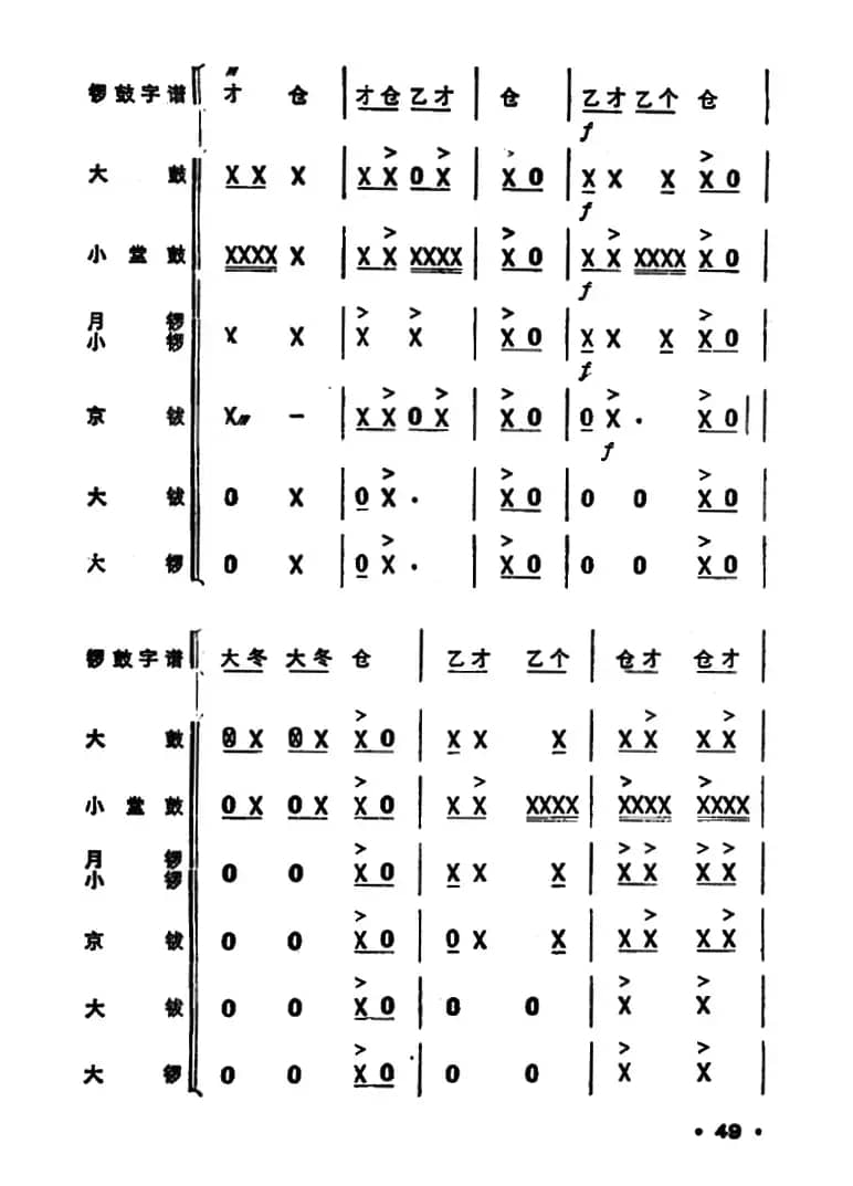 锣鼓谱：欢庆锣鼓（一）