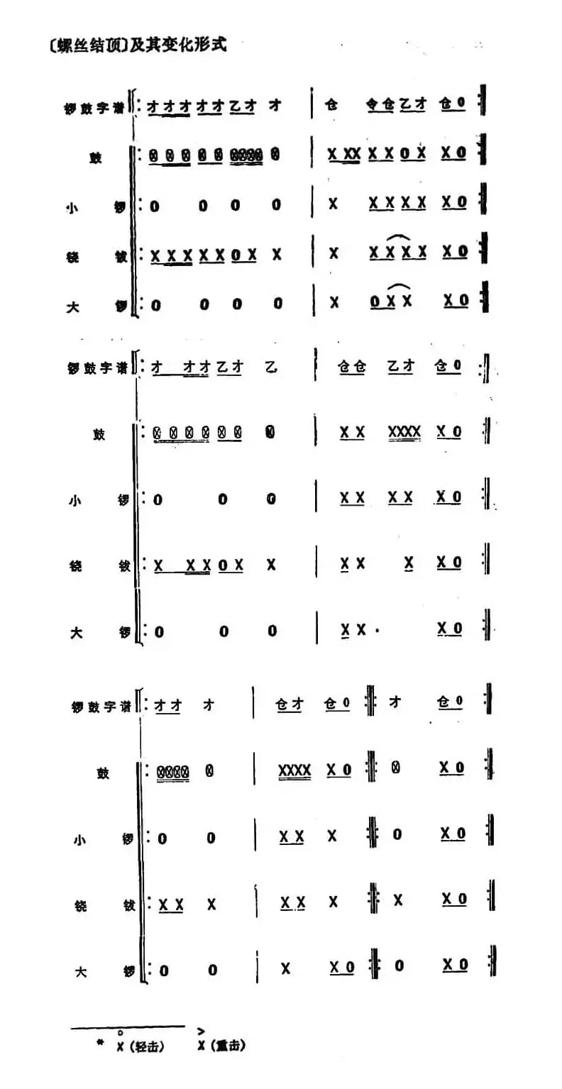 锣鼓谱：螺丝结顶