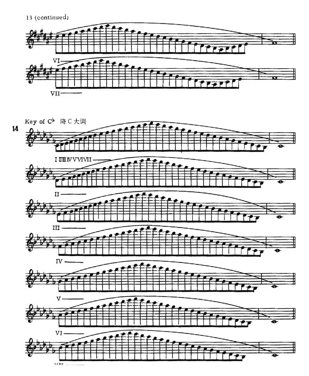 萨克斯演奏教程第一节（大调音阶-守调变奏P1—20）