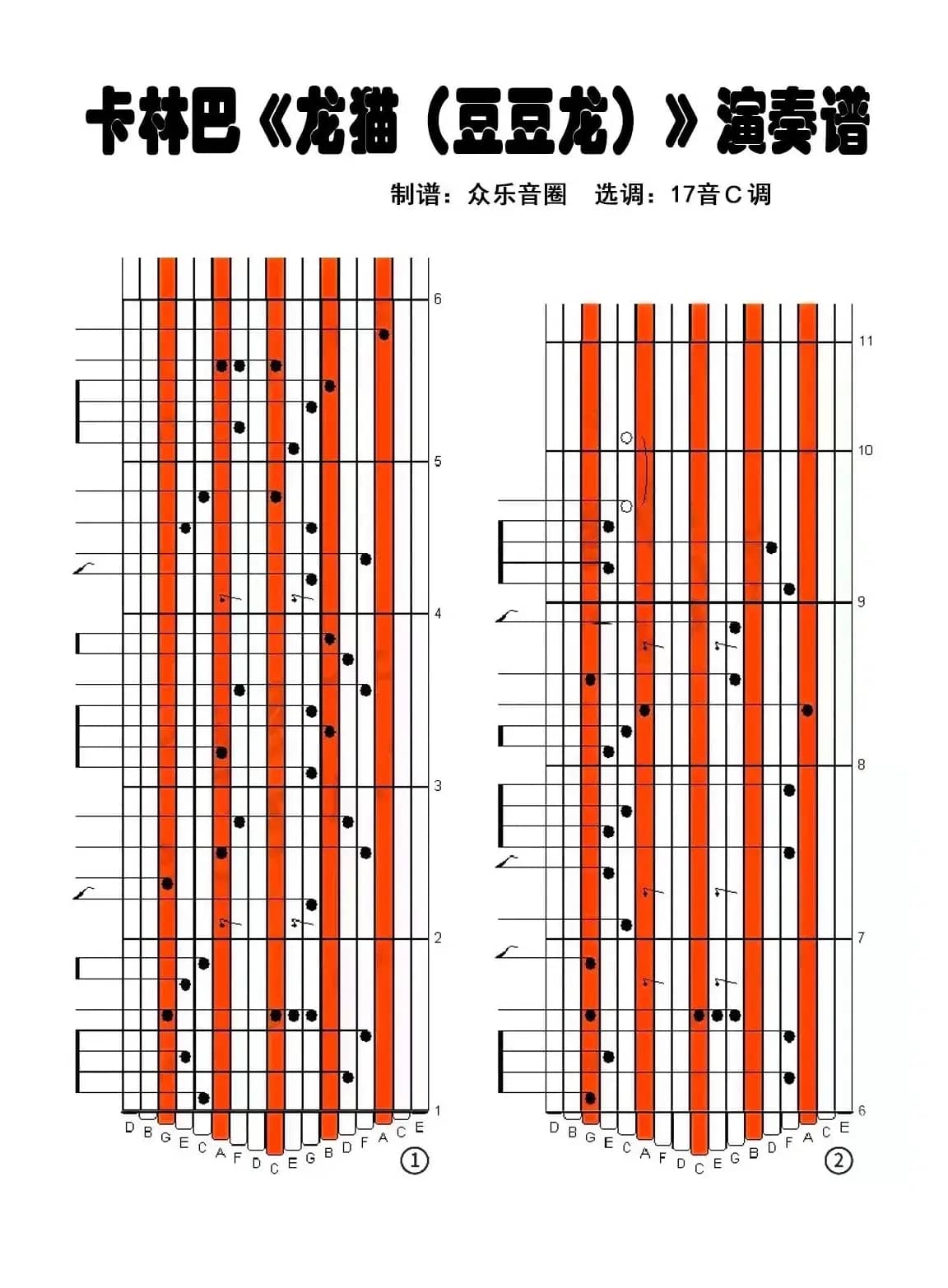 龙猫（豆豆龙）（拇指琴卡林巴琴演奏谱）