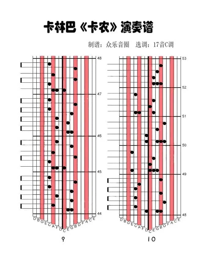 卡农（拇指琴卡林巴琴演奏谱）