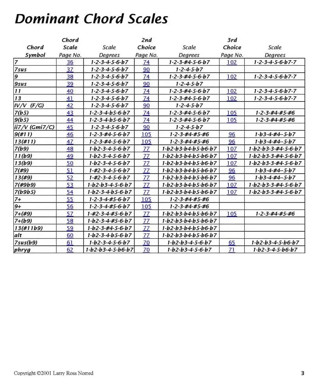Changes（爵士乐和弦教材）（P1-20）