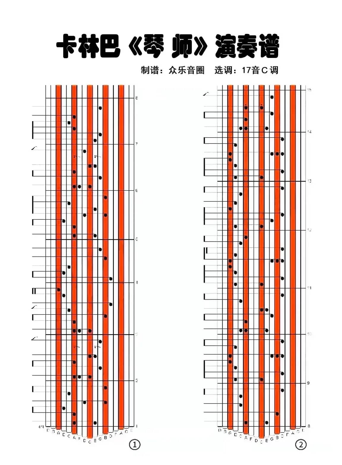 琴师（拇指琴卡林巴琴演奏谱）