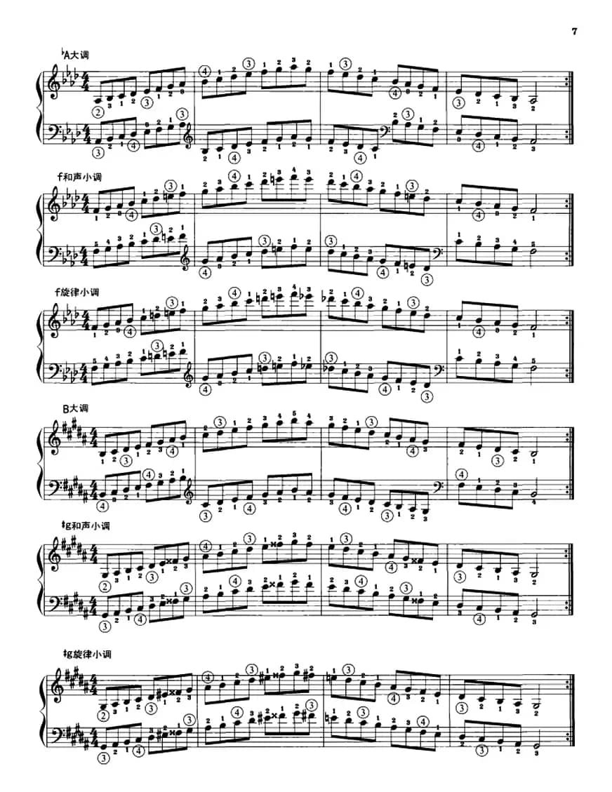 钢琴音阶练习：同向二个八度