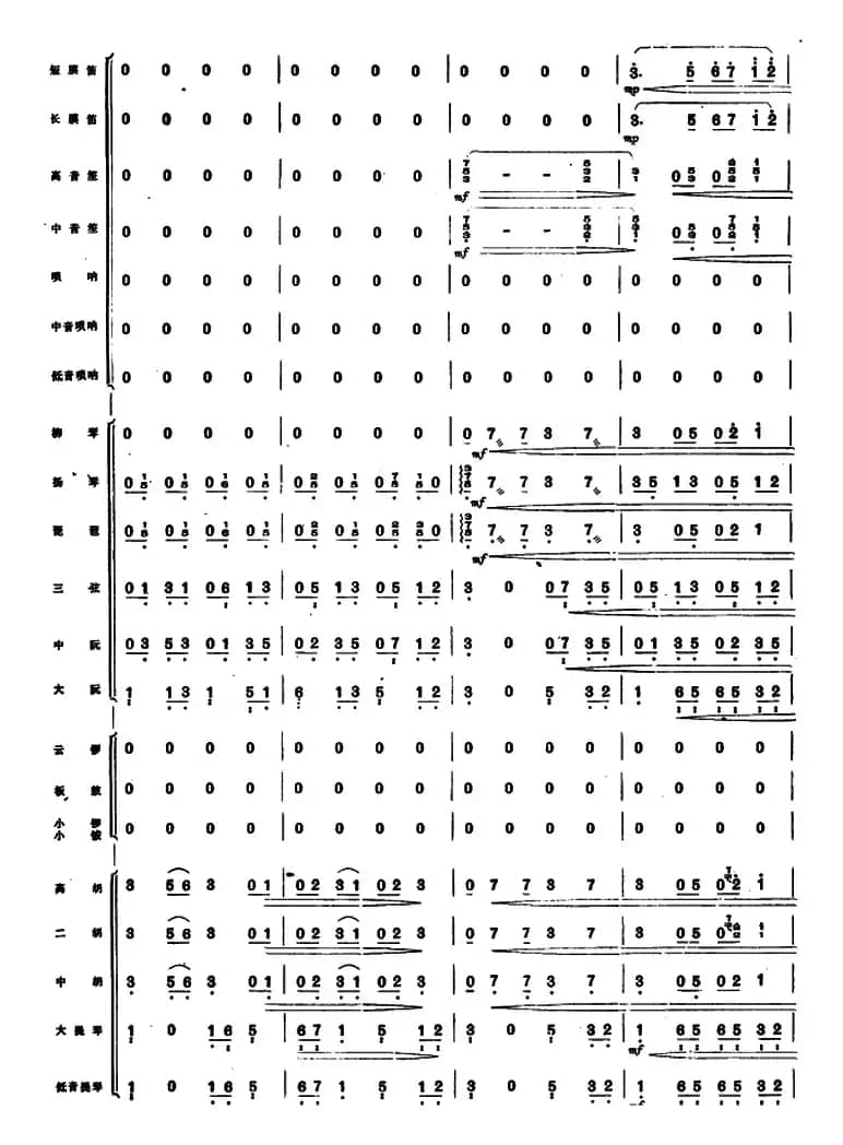 下山虎 （民族管弦乐总谱）