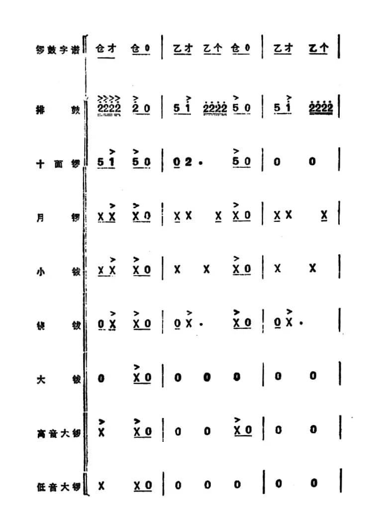 锣鼓谱：欢庆锣鼓（三）