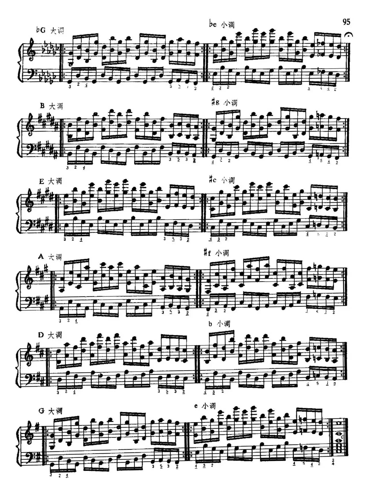 手风琴手指练习 第二部分(大小二十四调平行八度的分解琶音练习)