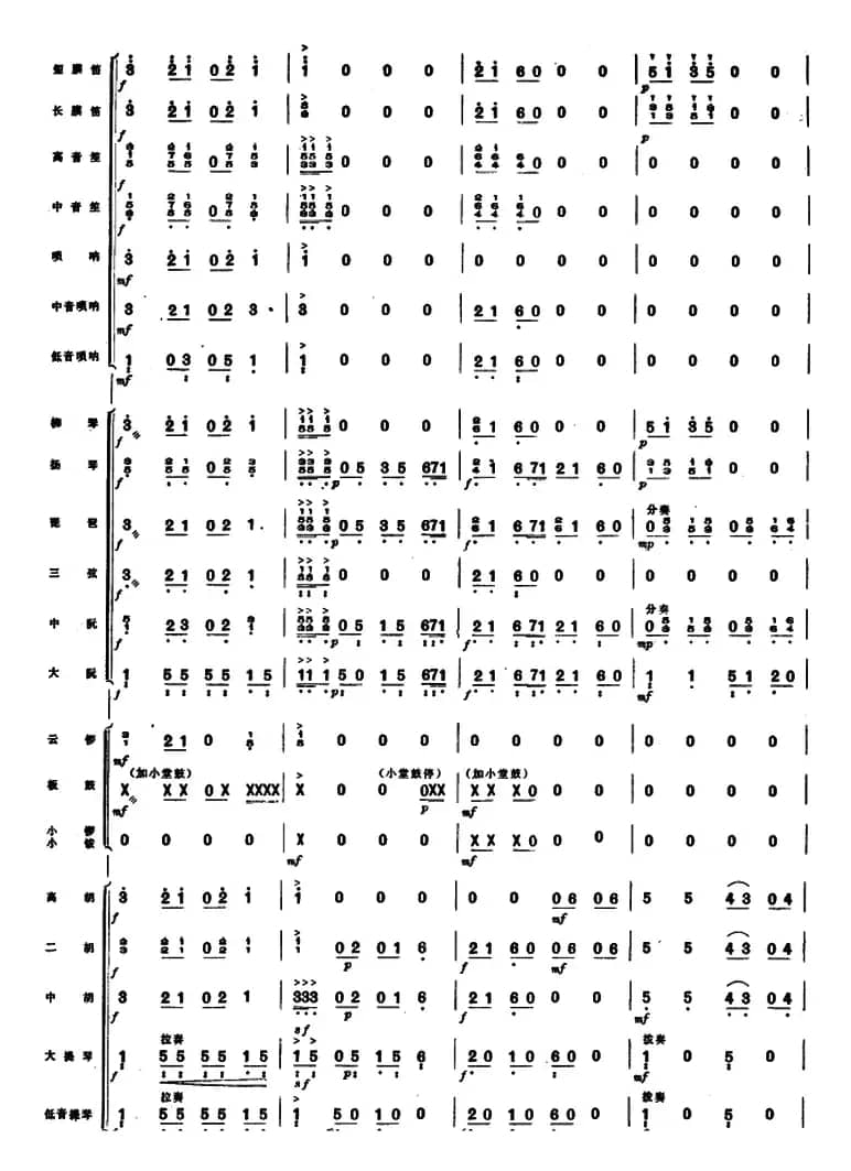 下山虎 （民族管弦乐总谱）