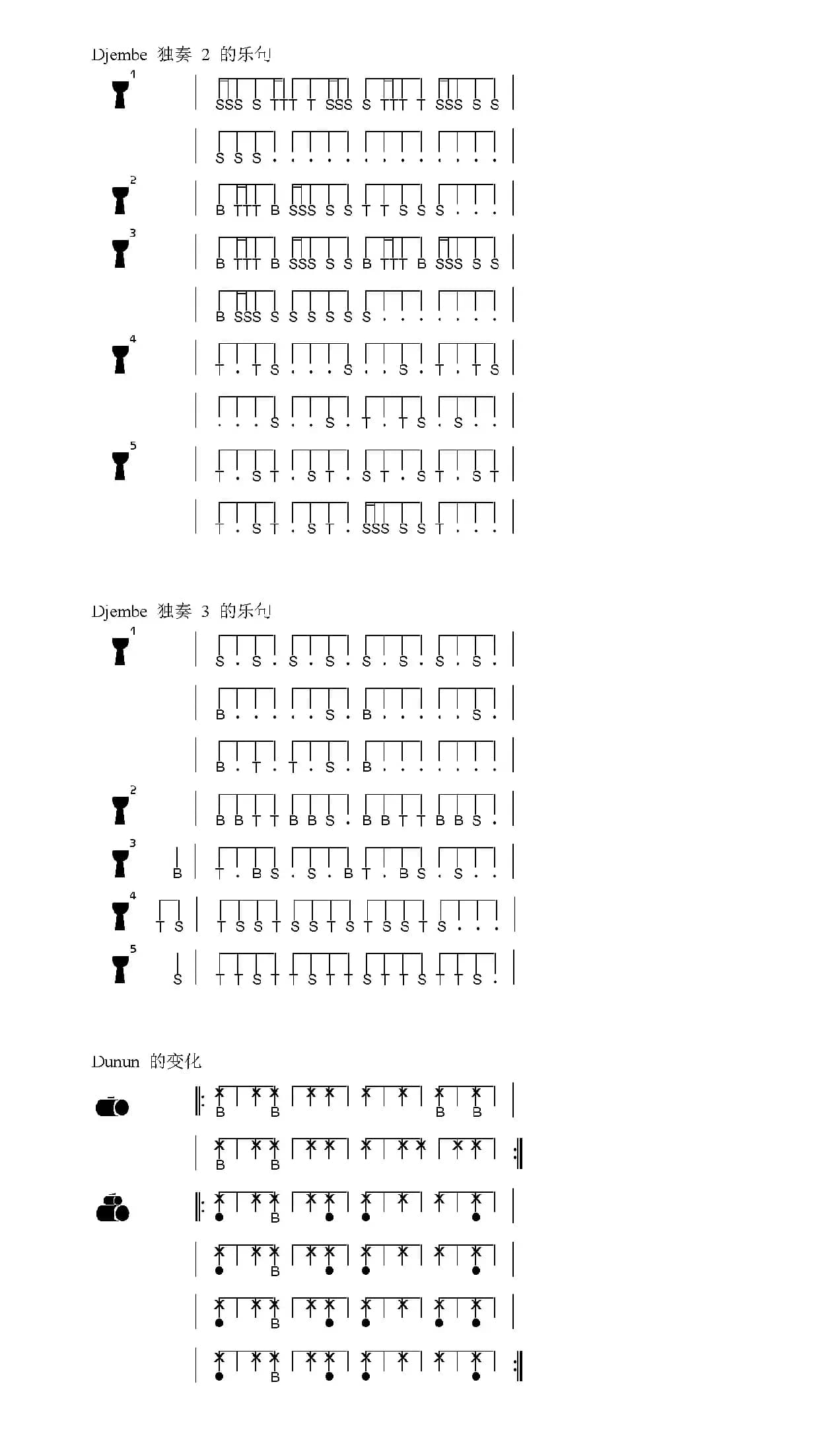 Kurabadon（非洲手鼓谱）