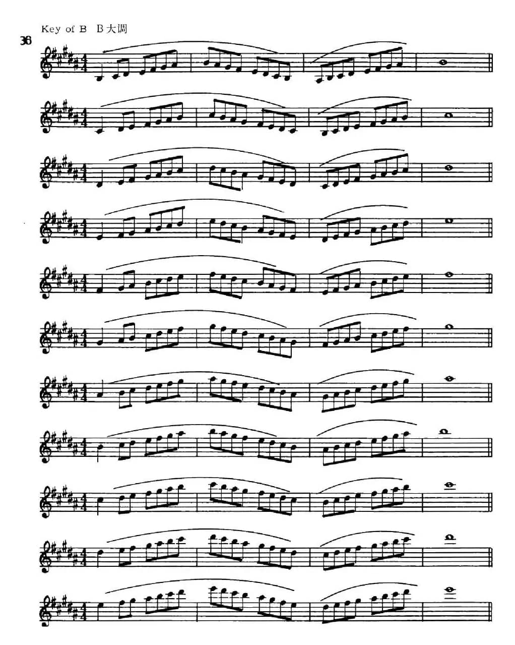 萨克斯演奏教程第一节（大调音阶-守调变奏P21—40）