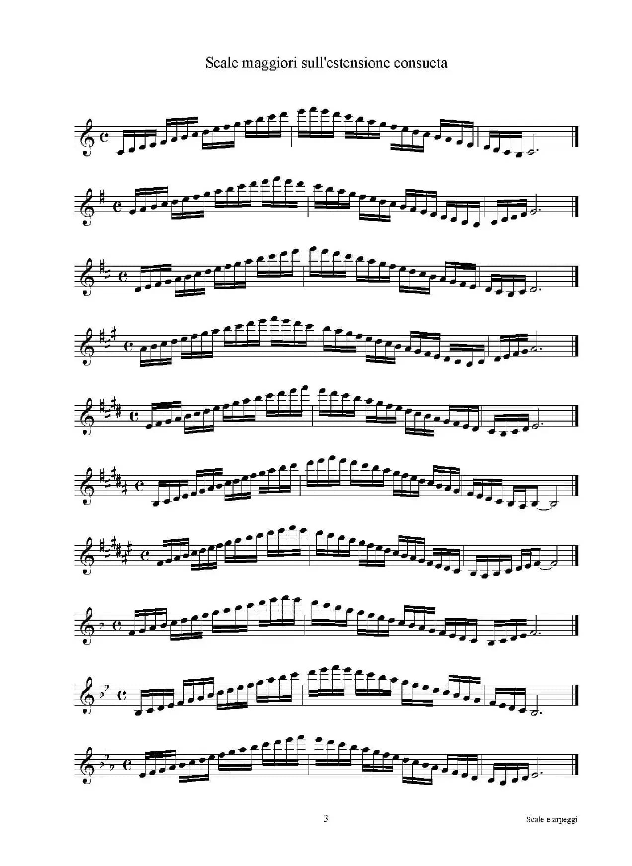 实用的萨克斯音阶练习曲集（P1——15）