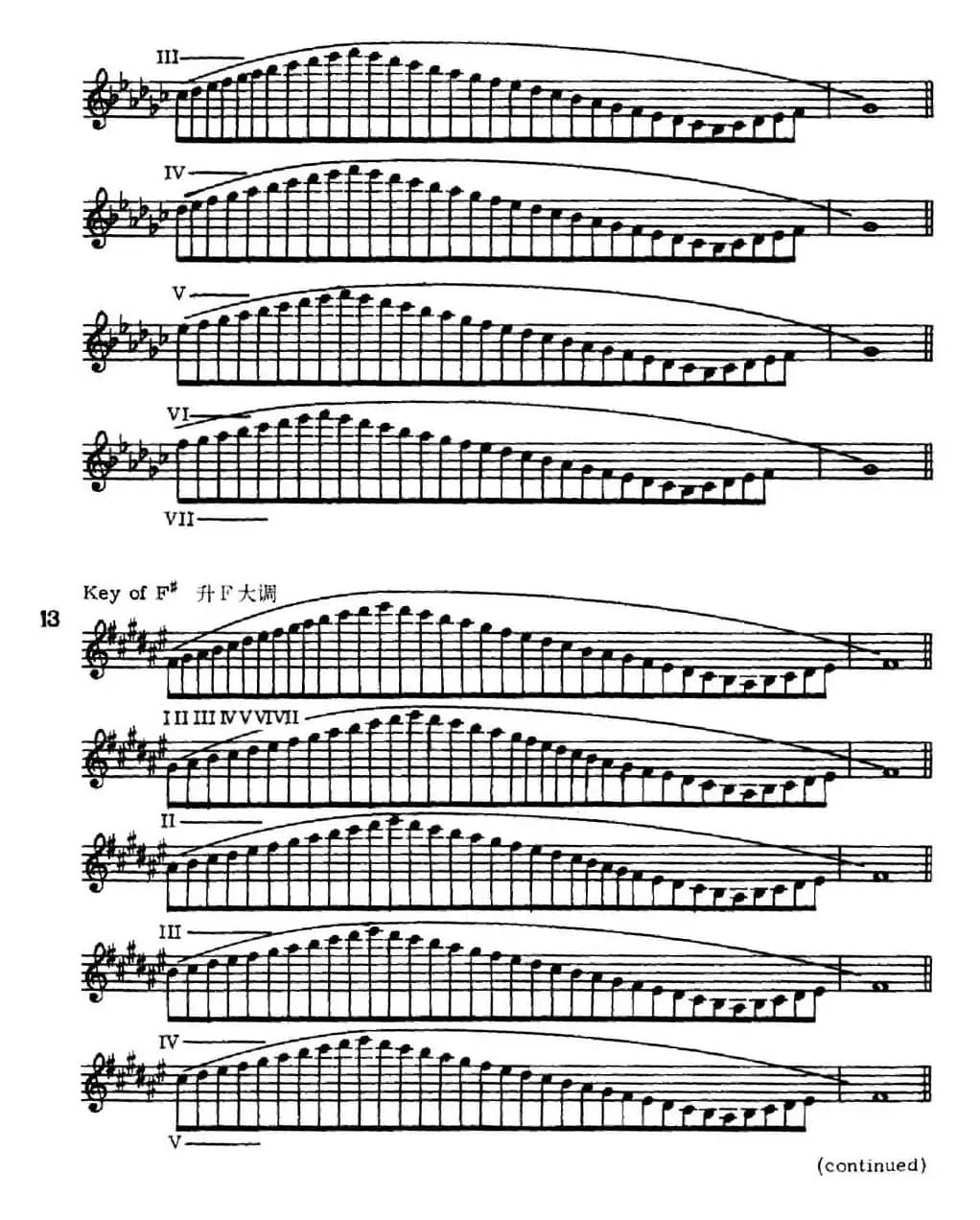 萨克斯演奏教程第一节（大调音阶-守调变奏P1—20）