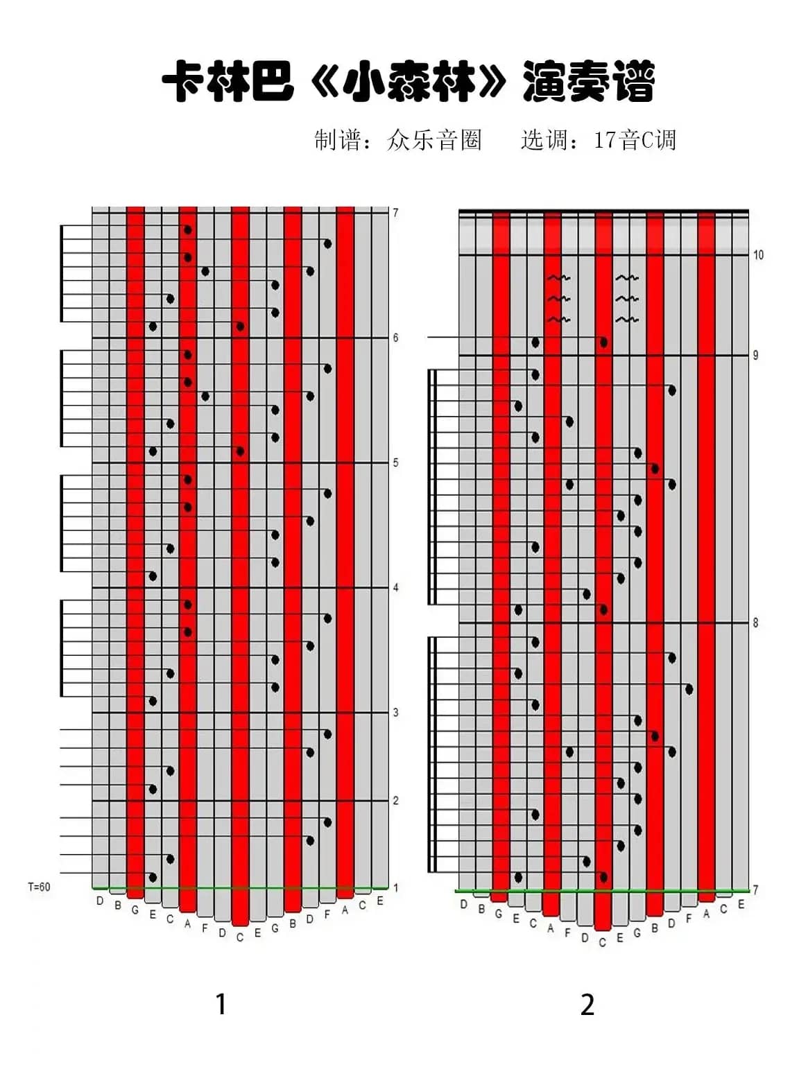 小森林（拇指琴卡林巴琴演奏谱）