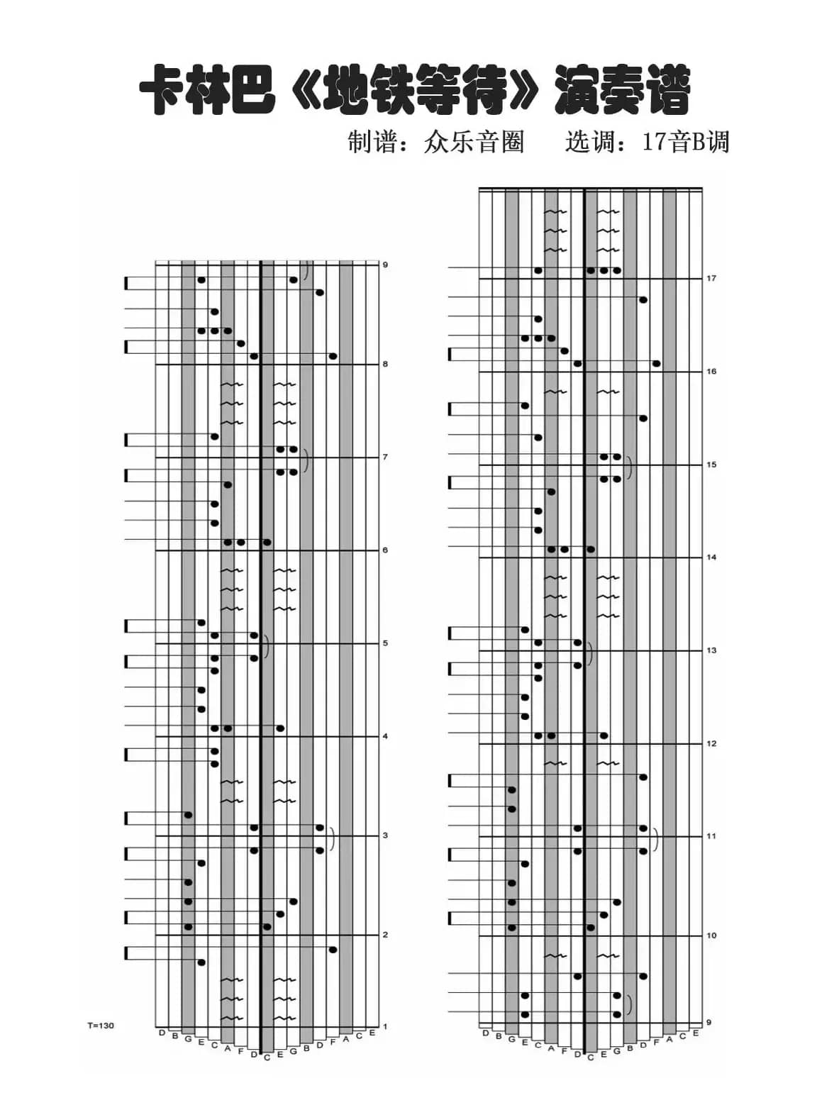 地铁等待（拇指琴卡林巴琴演奏谱）