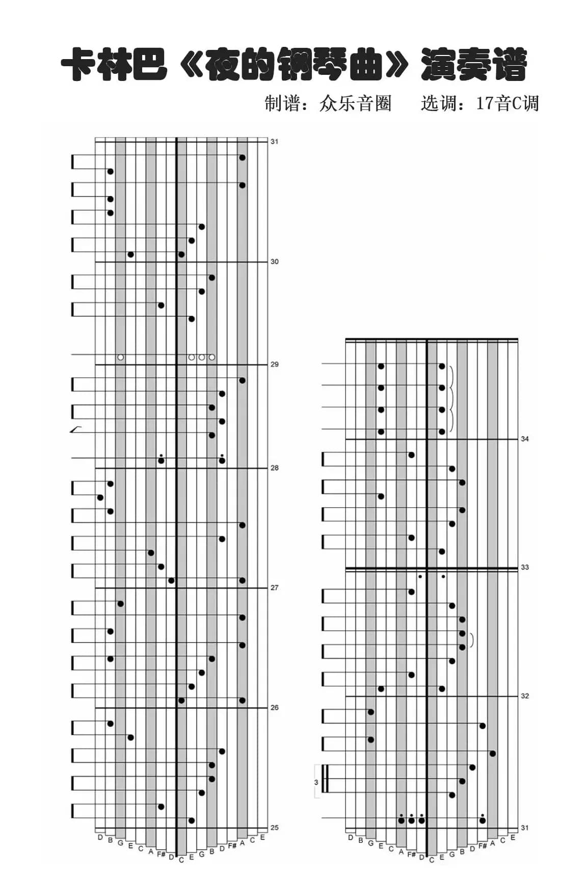 夜的钢琴曲五（拇指琴卡林巴琴演奏谱）