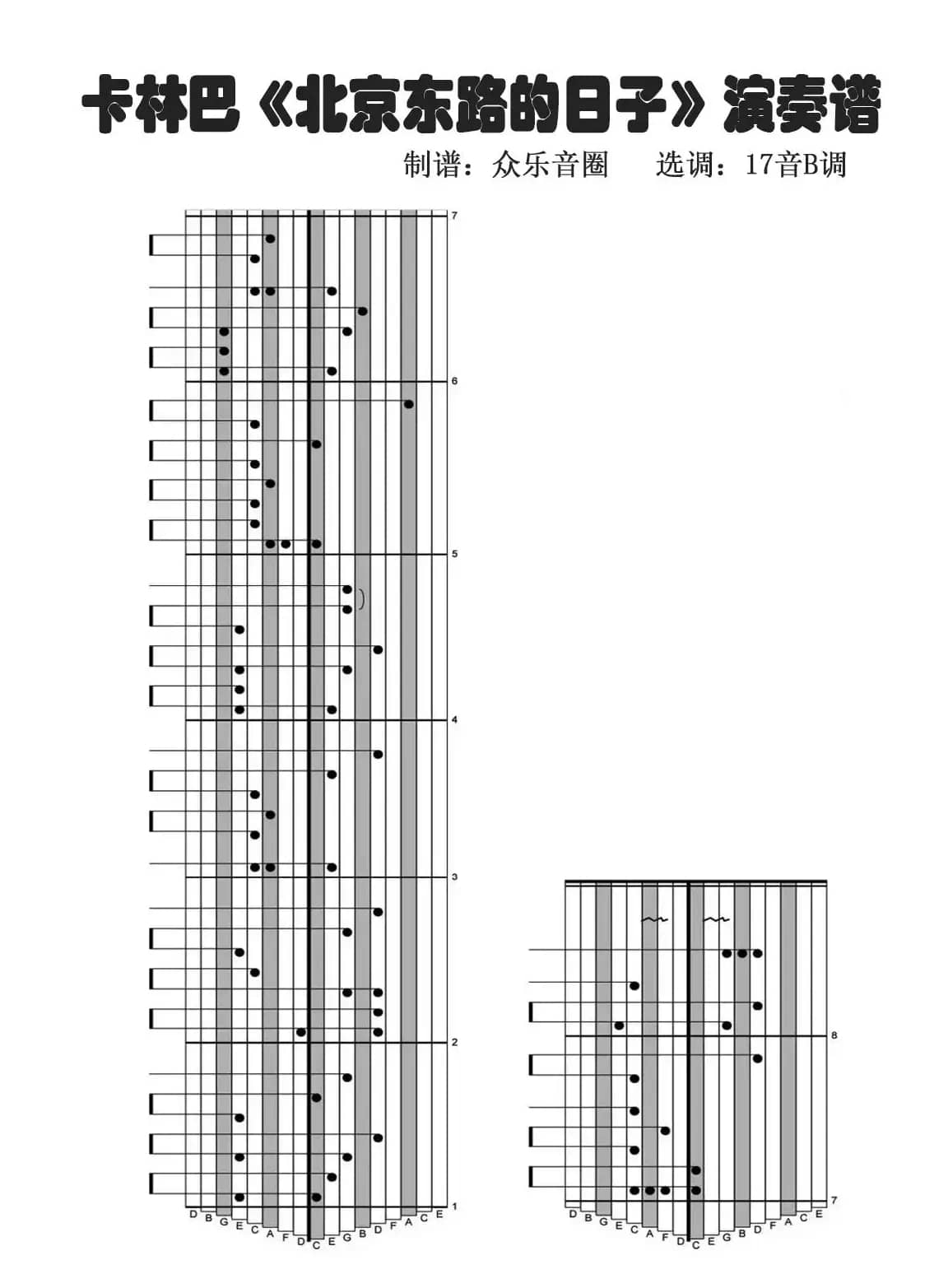 北京东路的日子（拇指琴卡林巴琴演奏谱）