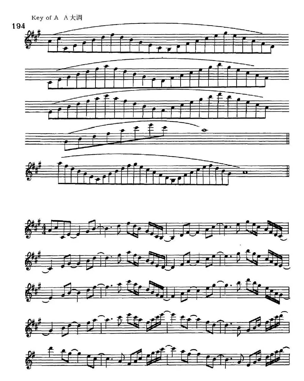 萨克斯演奏教程第七节（七音和弦-守调变奏）