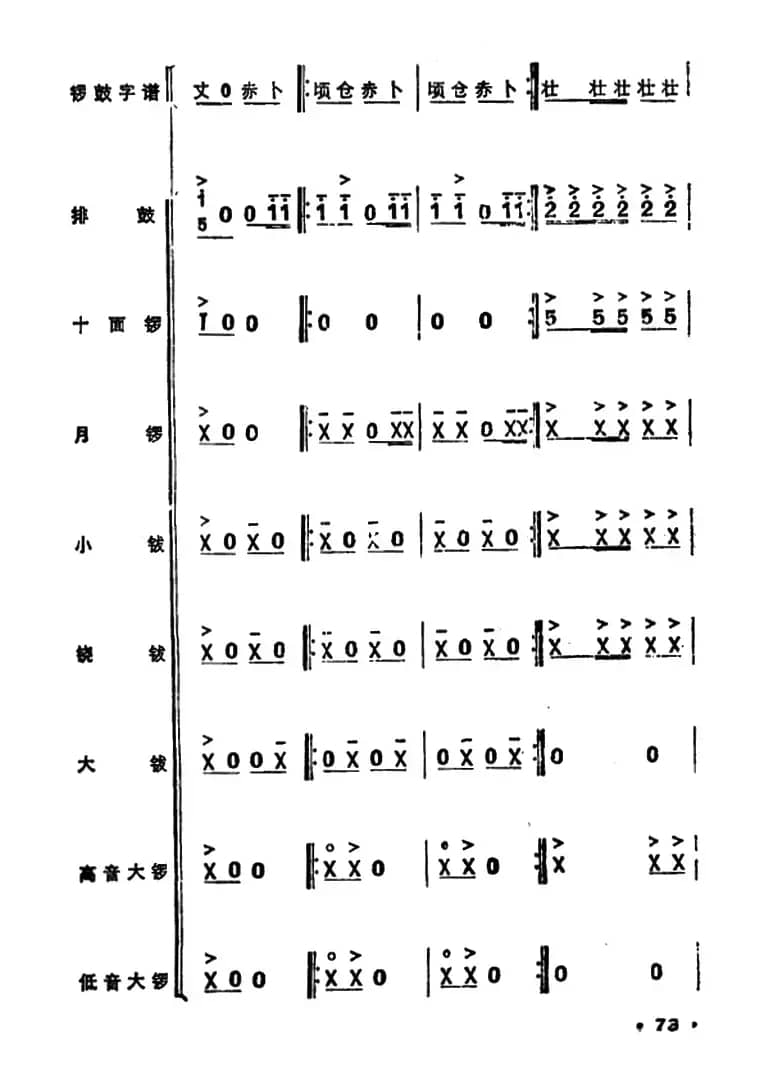 锣鼓谱：欢庆锣鼓（三）