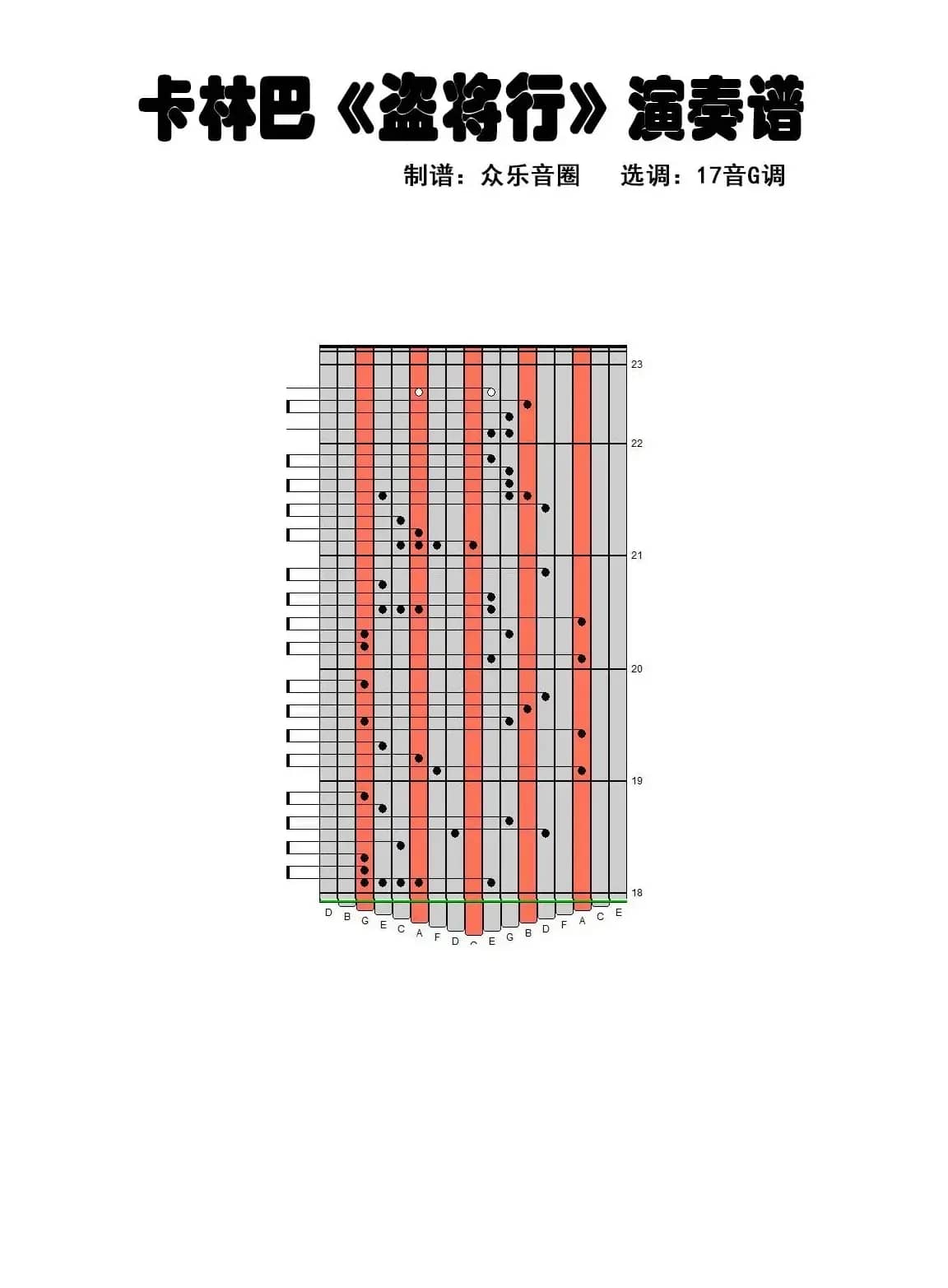 盗将行（拇指琴卡林巴琴演奏谱）