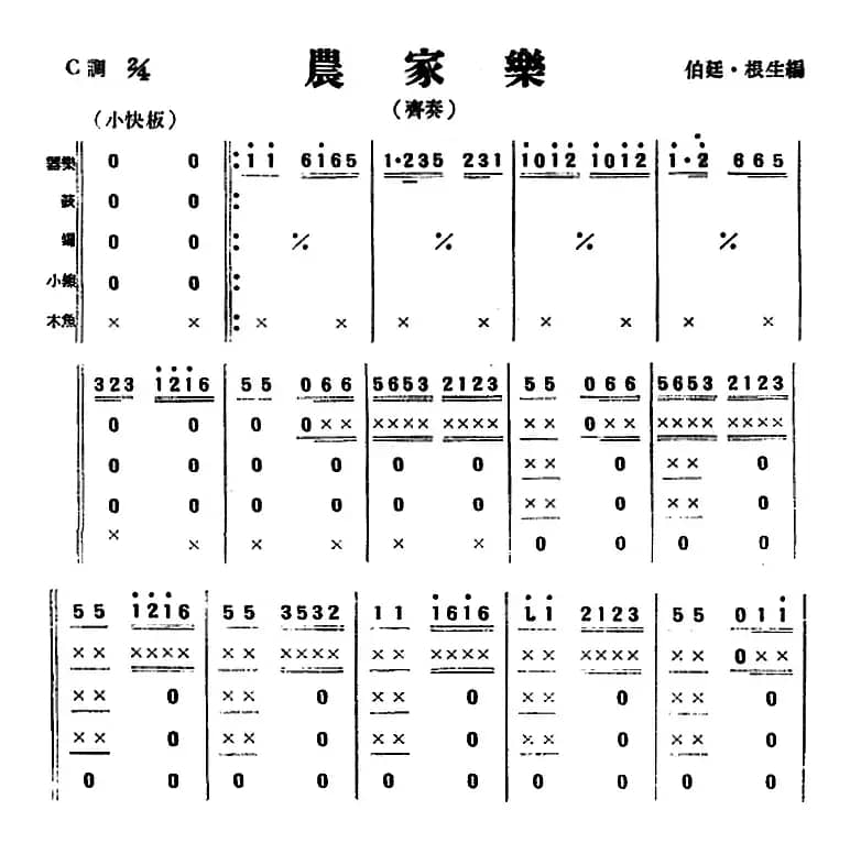 农家乐（民乐齐奏+打击乐）