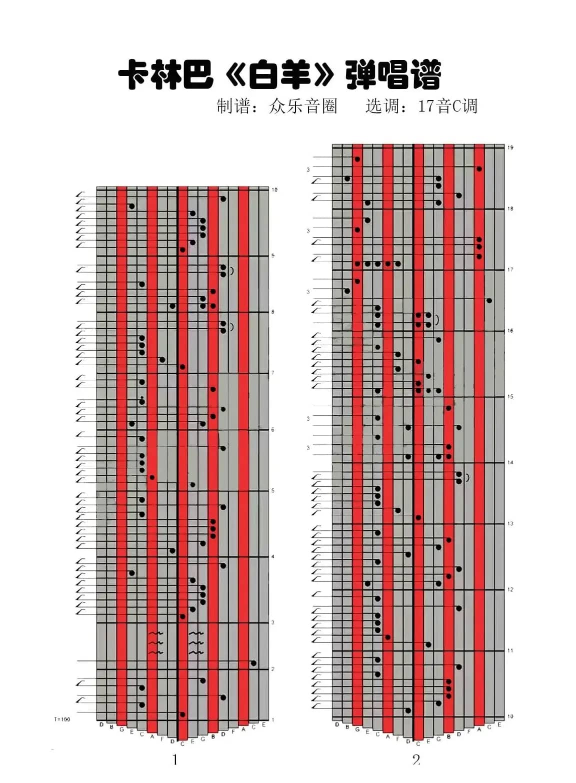 白羊（拇指琴卡林巴琴演奏谱）