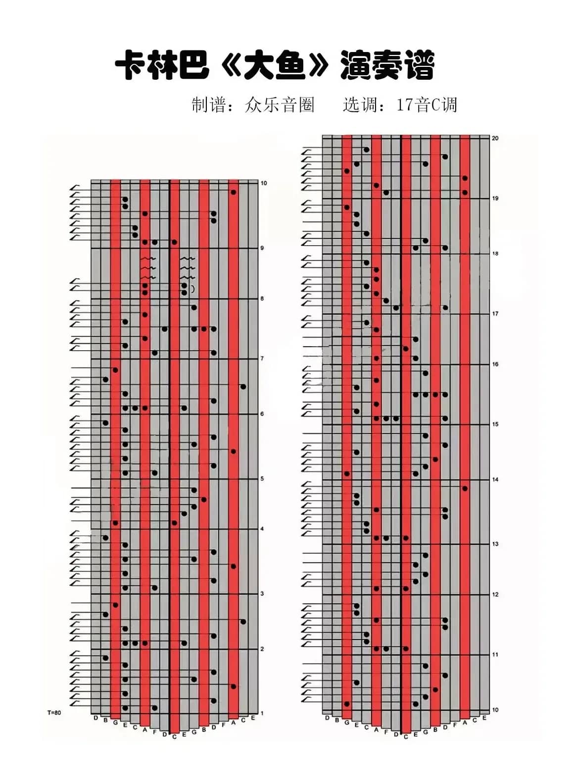 大鱼（拇指琴卡林巴琴演奏谱）