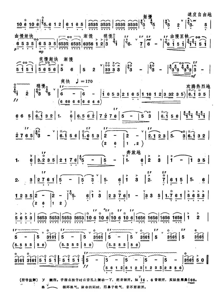 春风吹绿黄河岸（唢呐谱）