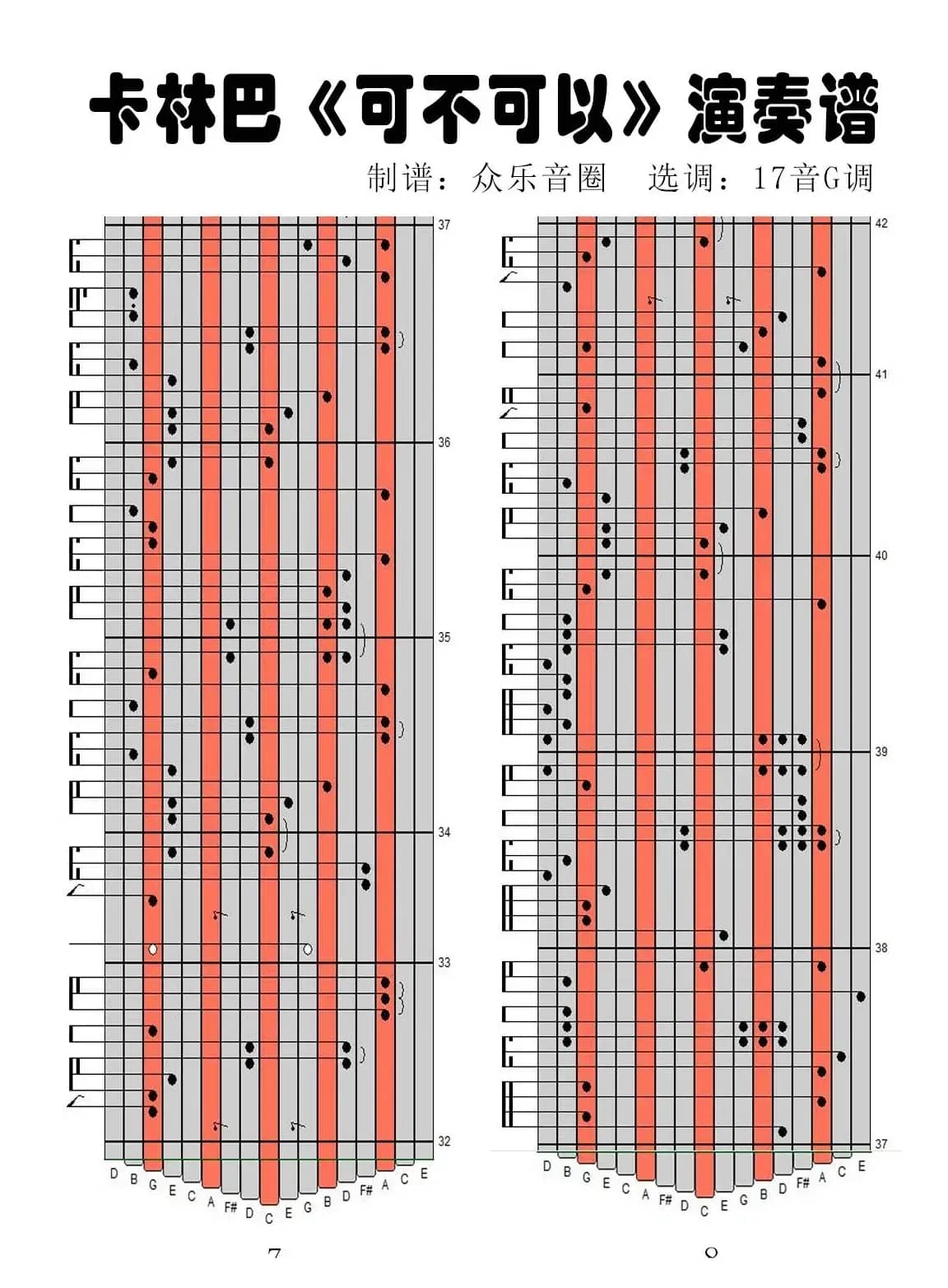 可不可以（拇指琴卡林巴琴演奏谱）