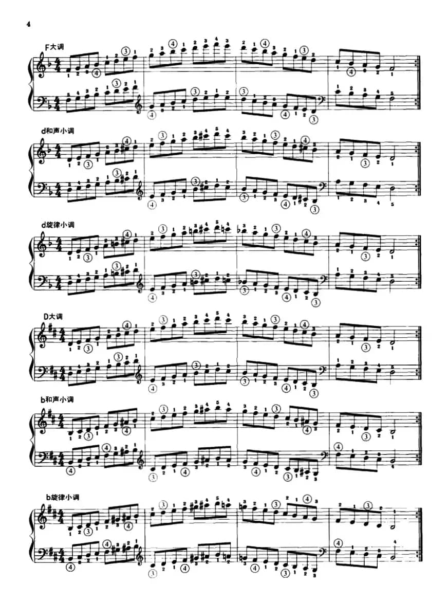 钢琴音阶练习：同向二个八度