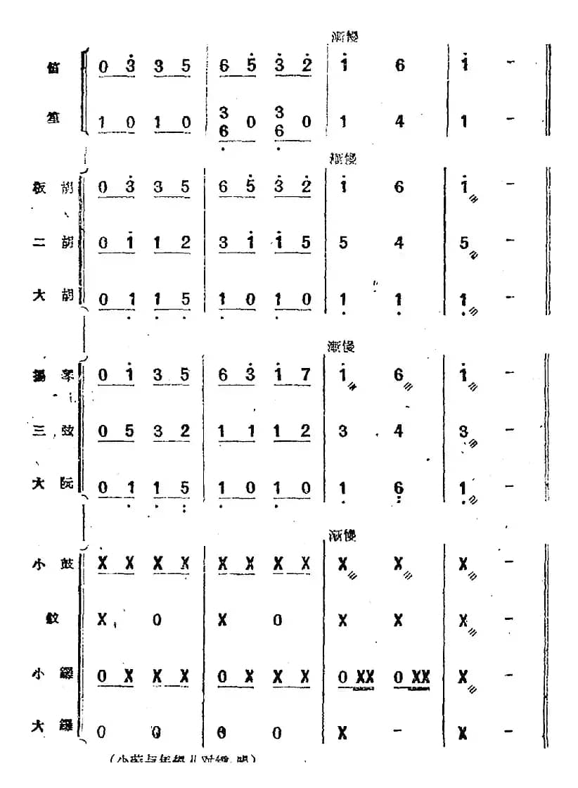 歌剧《小二黑结婚》第三十九曲 刘大叔啊，别担忧（民乐合奏总谱）