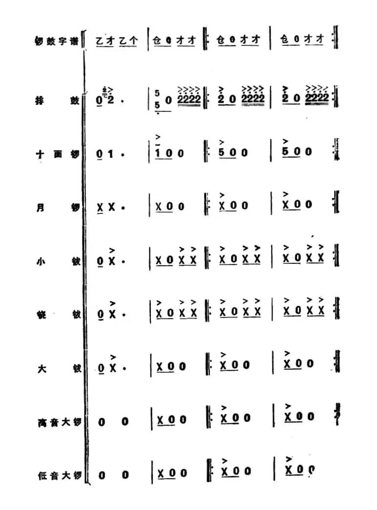 锣鼓谱：欢庆锣鼓（三）