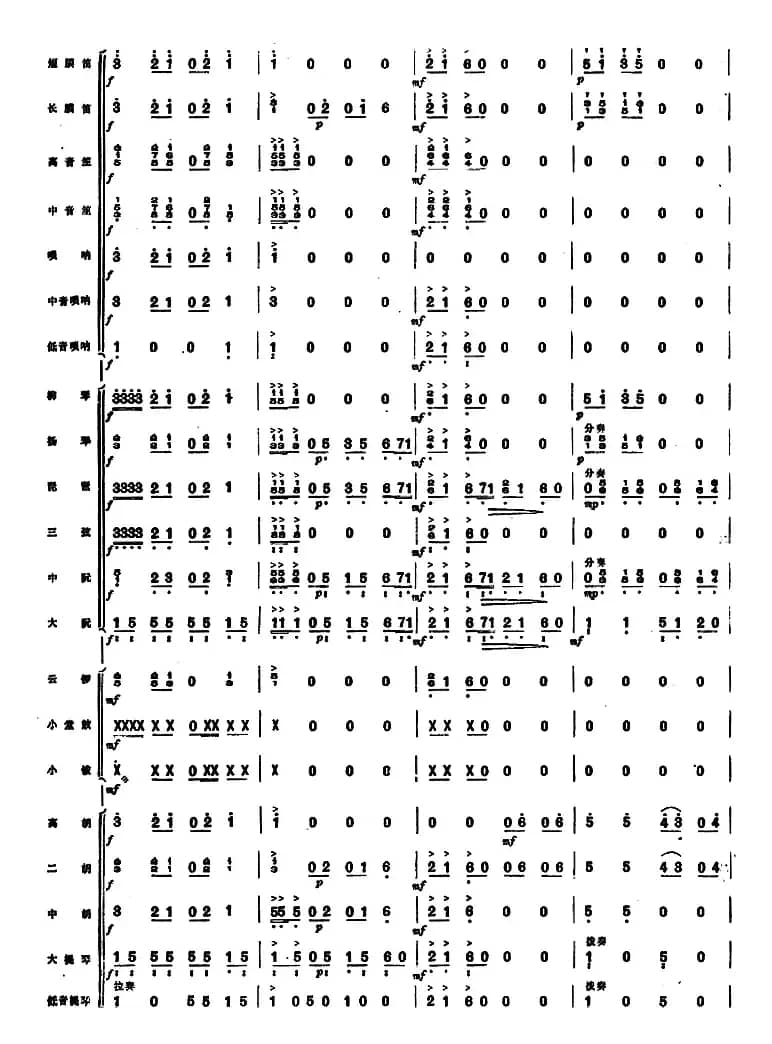 下山虎 （民族管弦乐总谱）