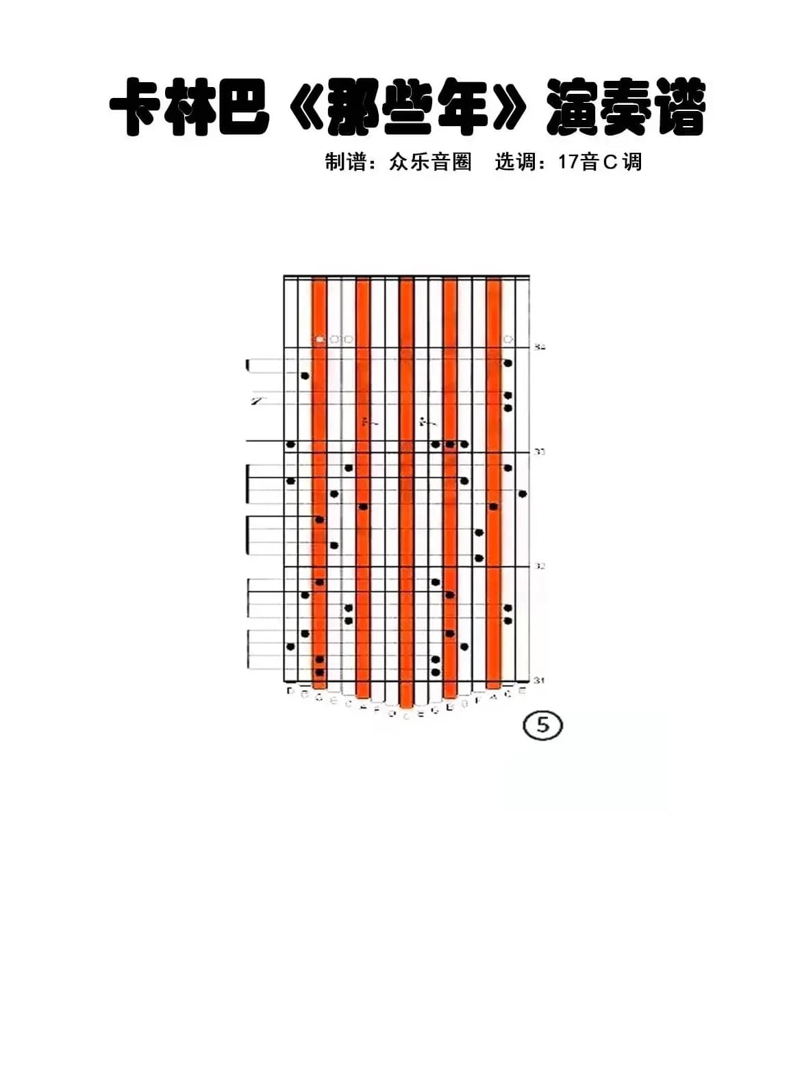 那些年（拇指琴卡林巴琴演奏谱）