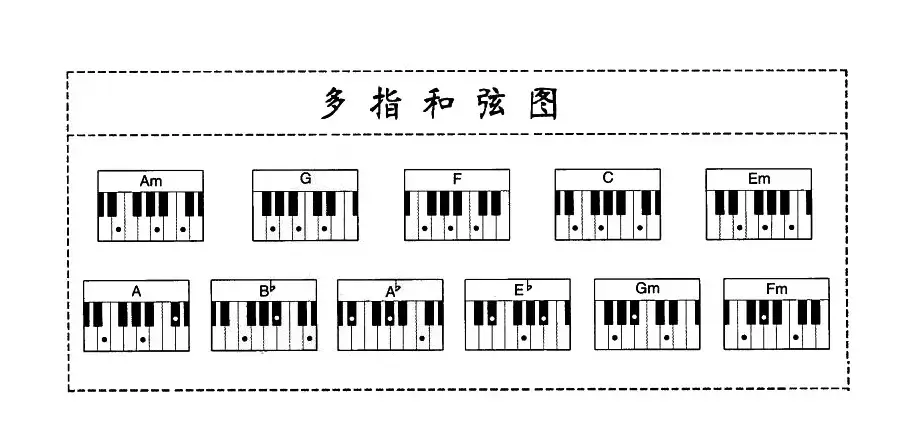 情深谊长（弹唱谱）