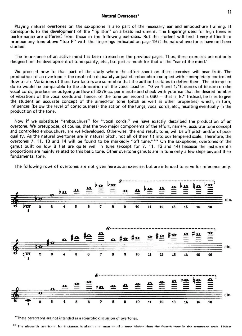 Top Tones For Sax（Methode）（萨克斯大小调音阶练习）