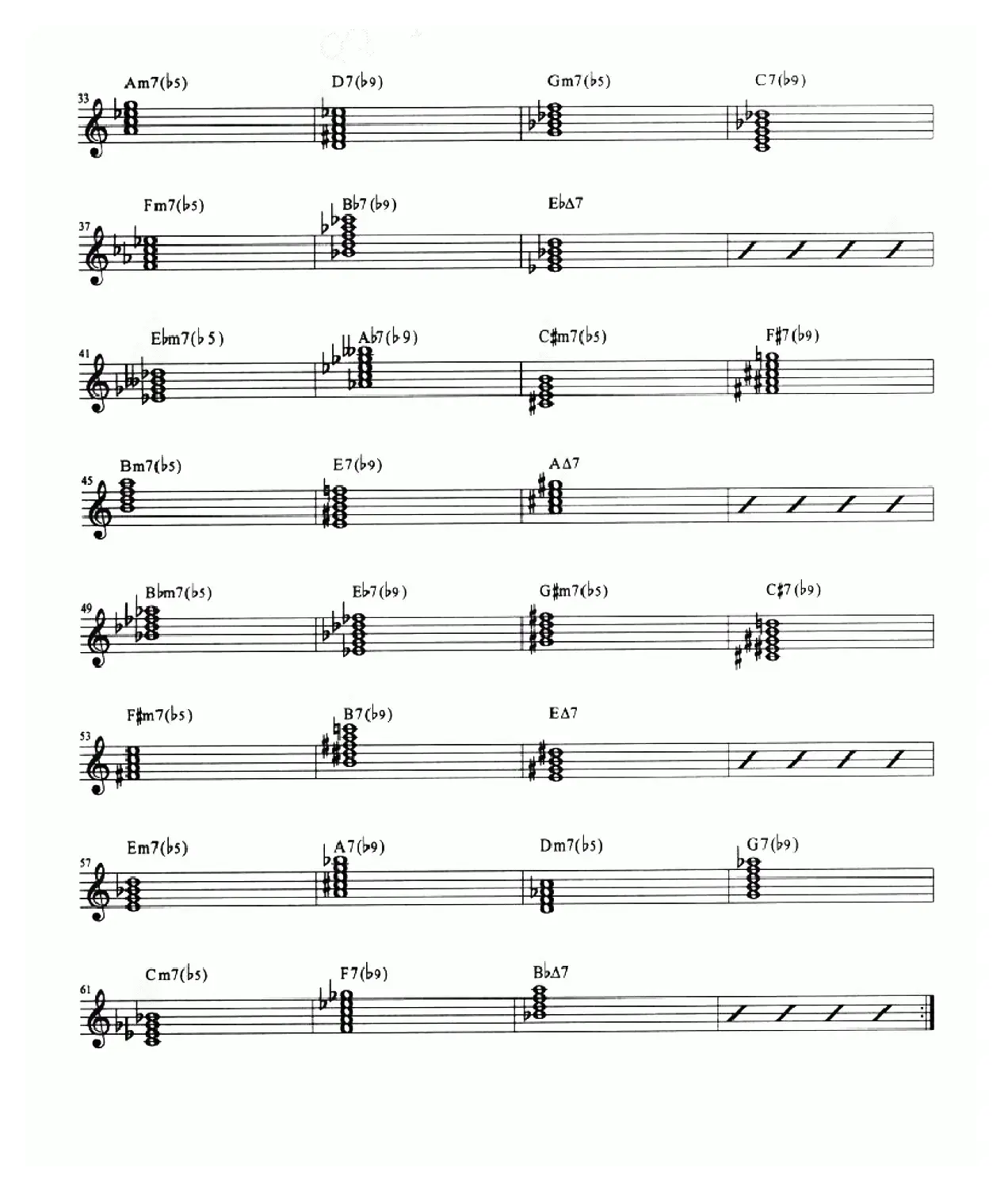 Minor Ii-v's Chart