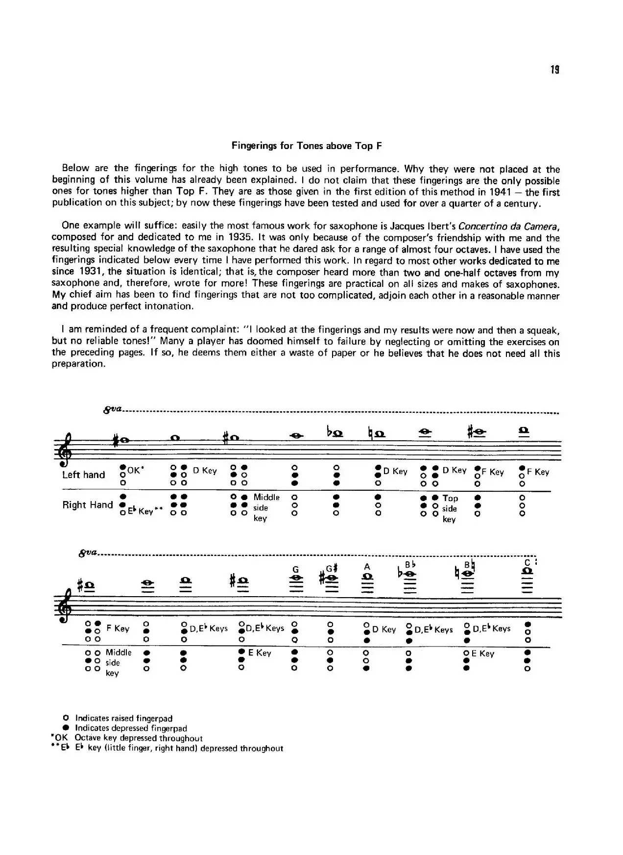 Top Tones for the Saxophone