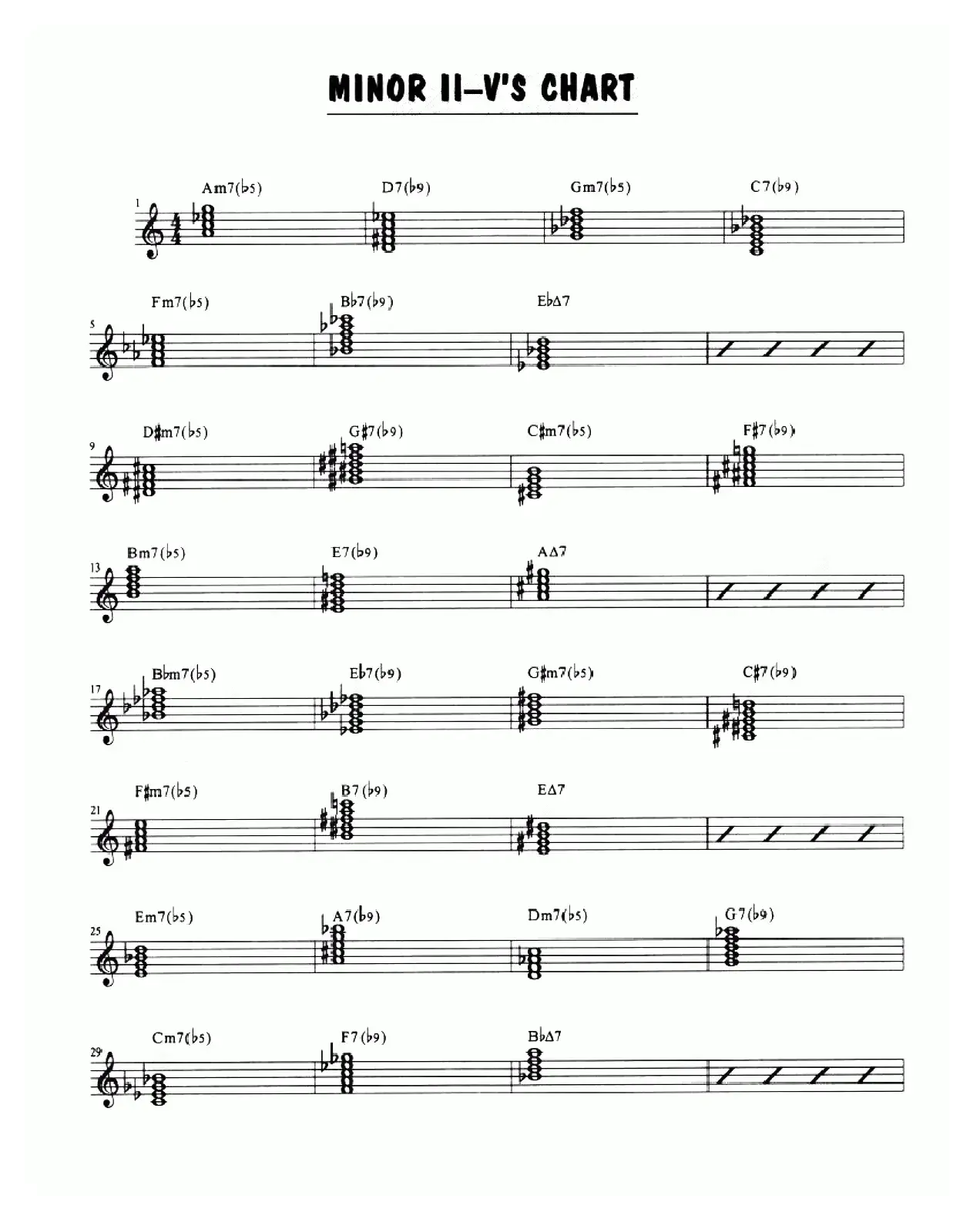 Minor Ii-v's Chart