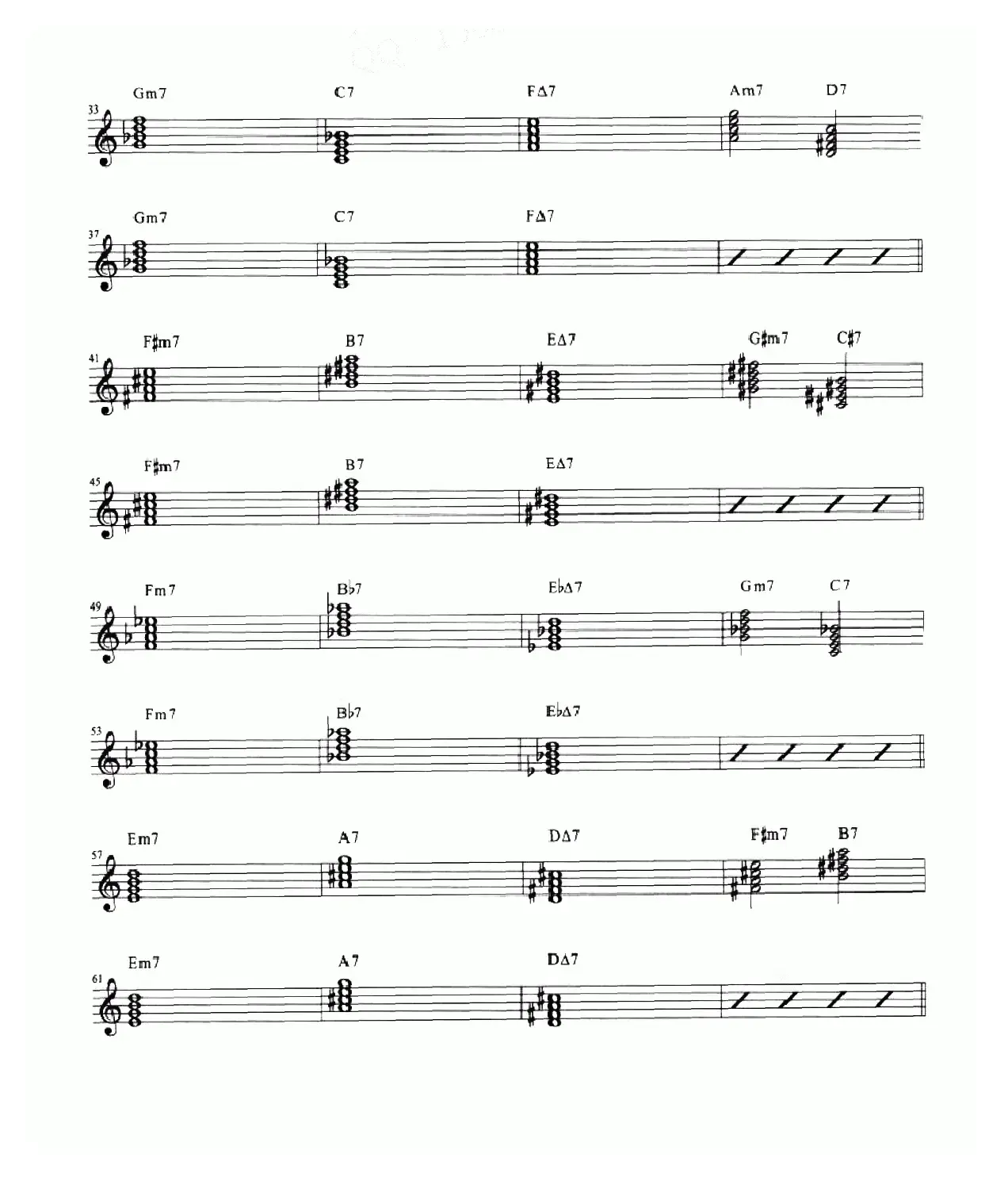 Ii-v-i Chart