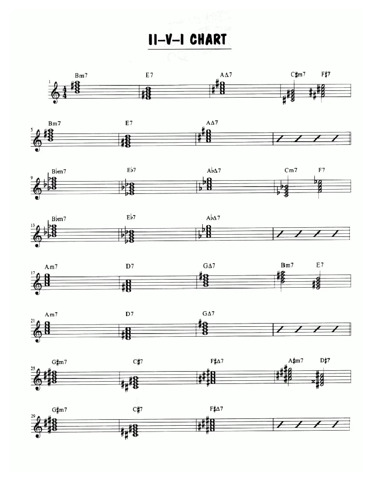 Ii-v-i Chart