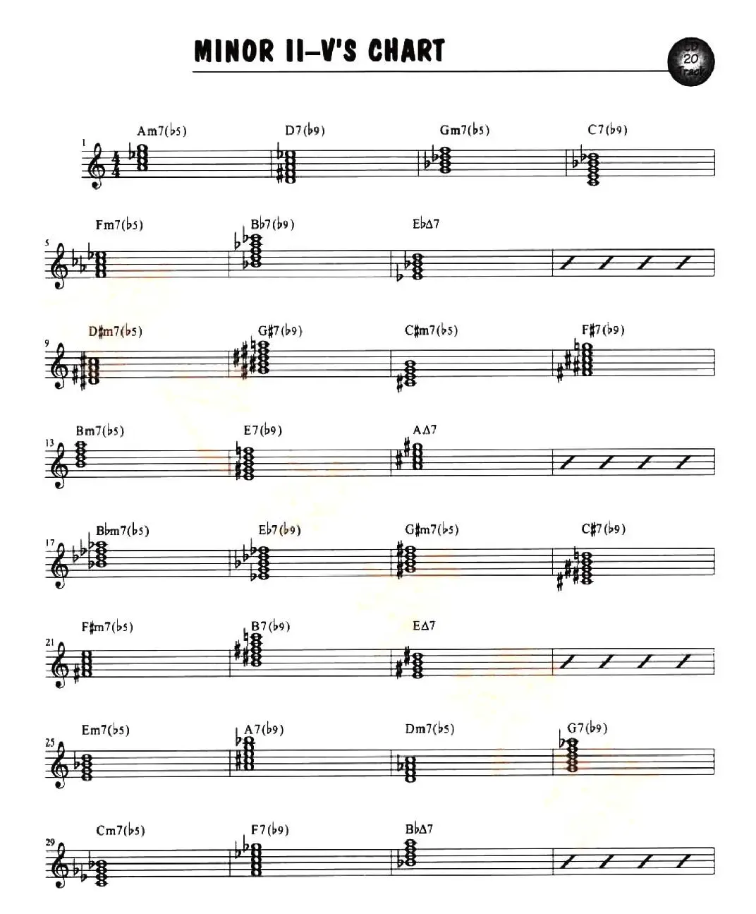 MINOR II-V'S