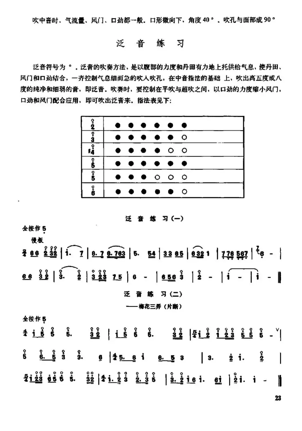 笛子急吹与中高音练习