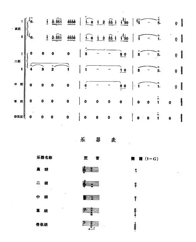 二泉映月（胡琴演奏总谱）