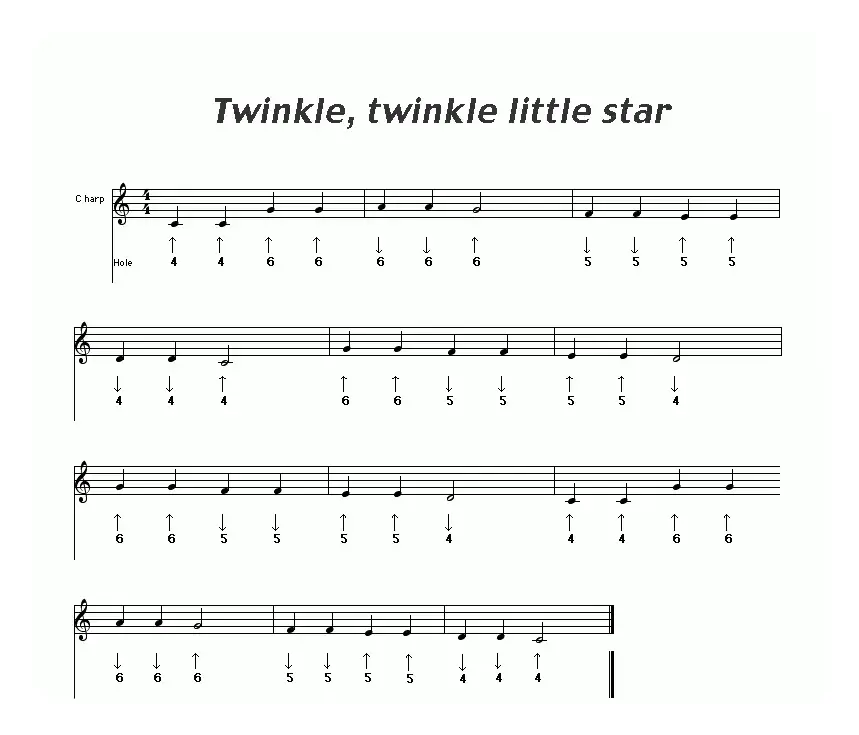 Twinkle,twinkle little star（布鲁斯）