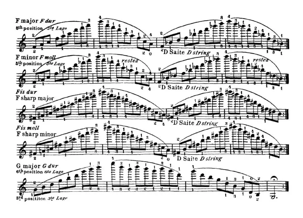 小提琴音阶练习·作品32（Scale Studie-F）