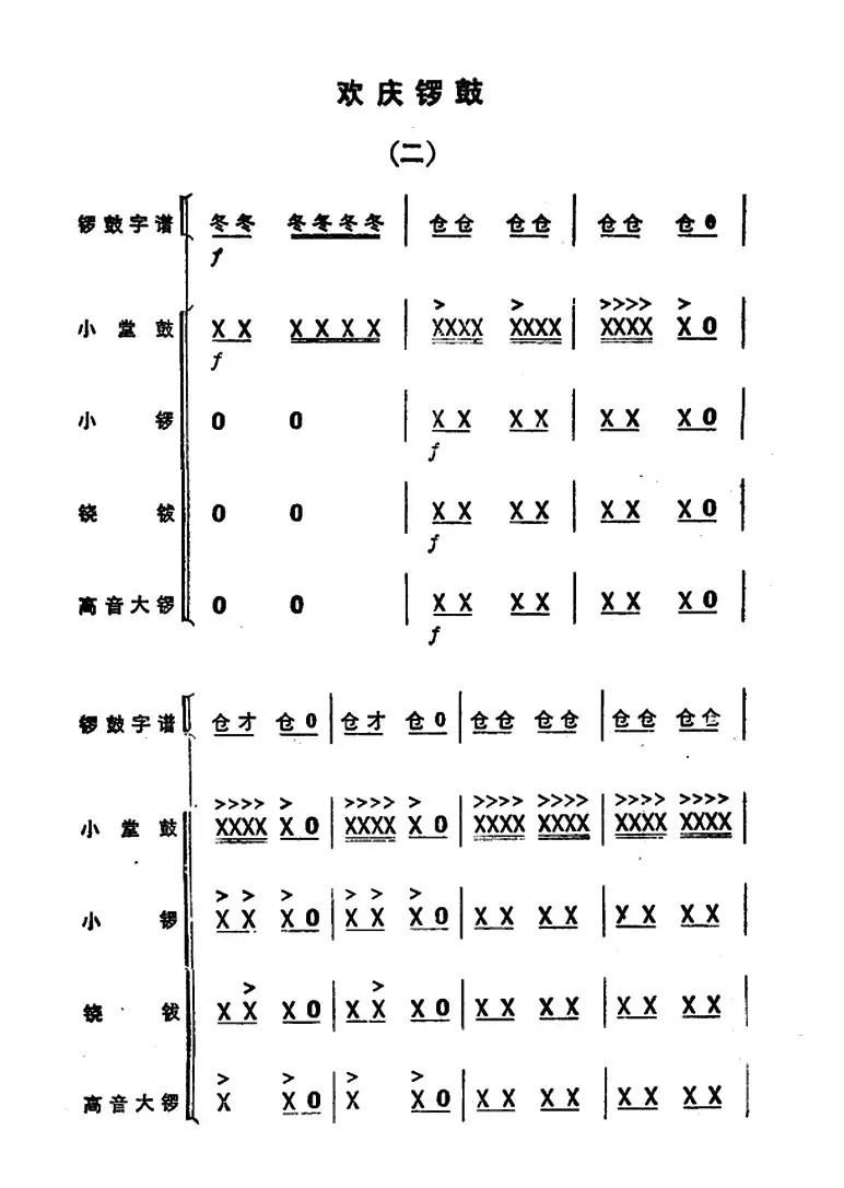 锣鼓谱：欢庆锣鼓（二）